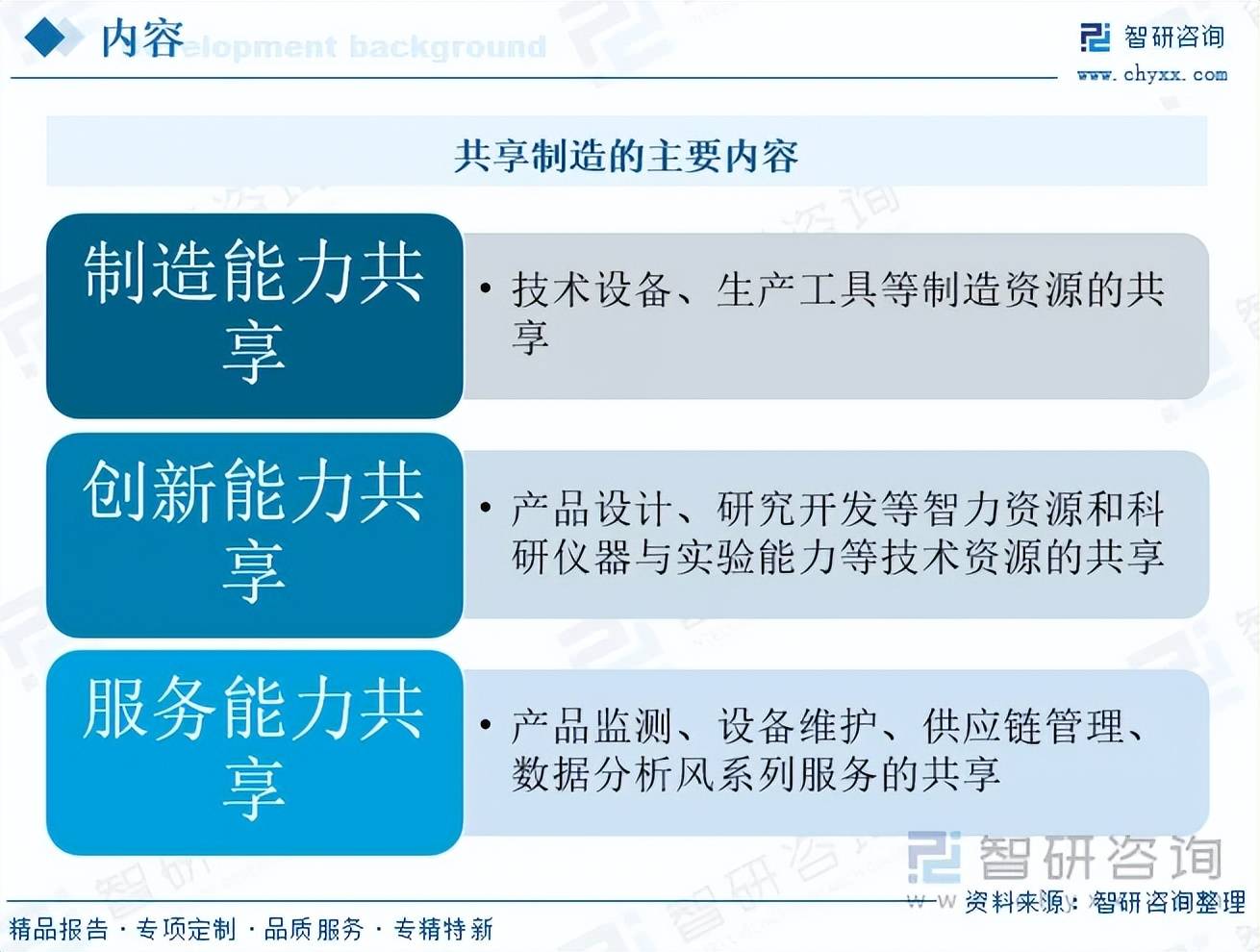 2026年中國共享制造行業(yè)市場研究與發(fā)展前景預(yù)測